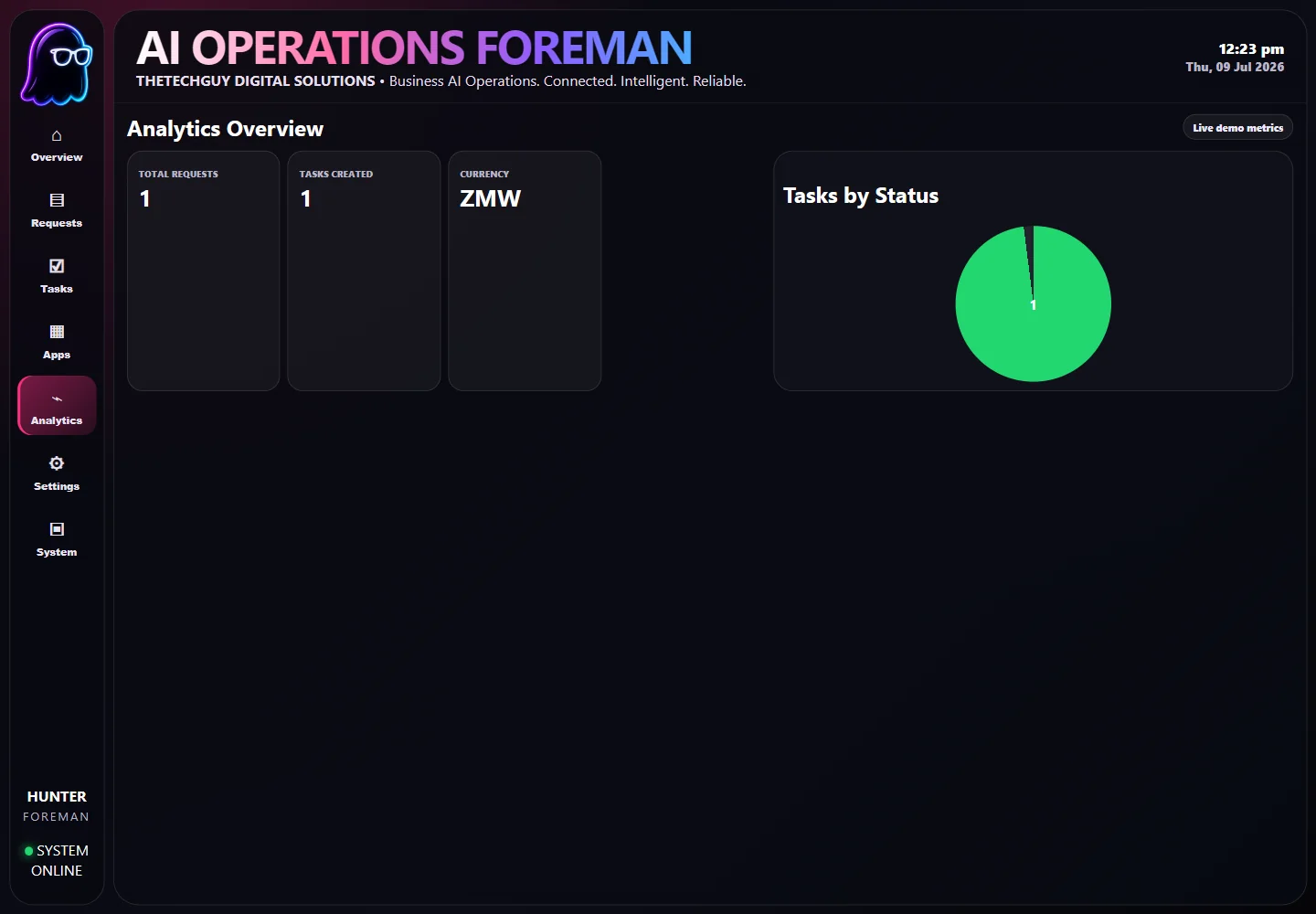 Analytics screenshot